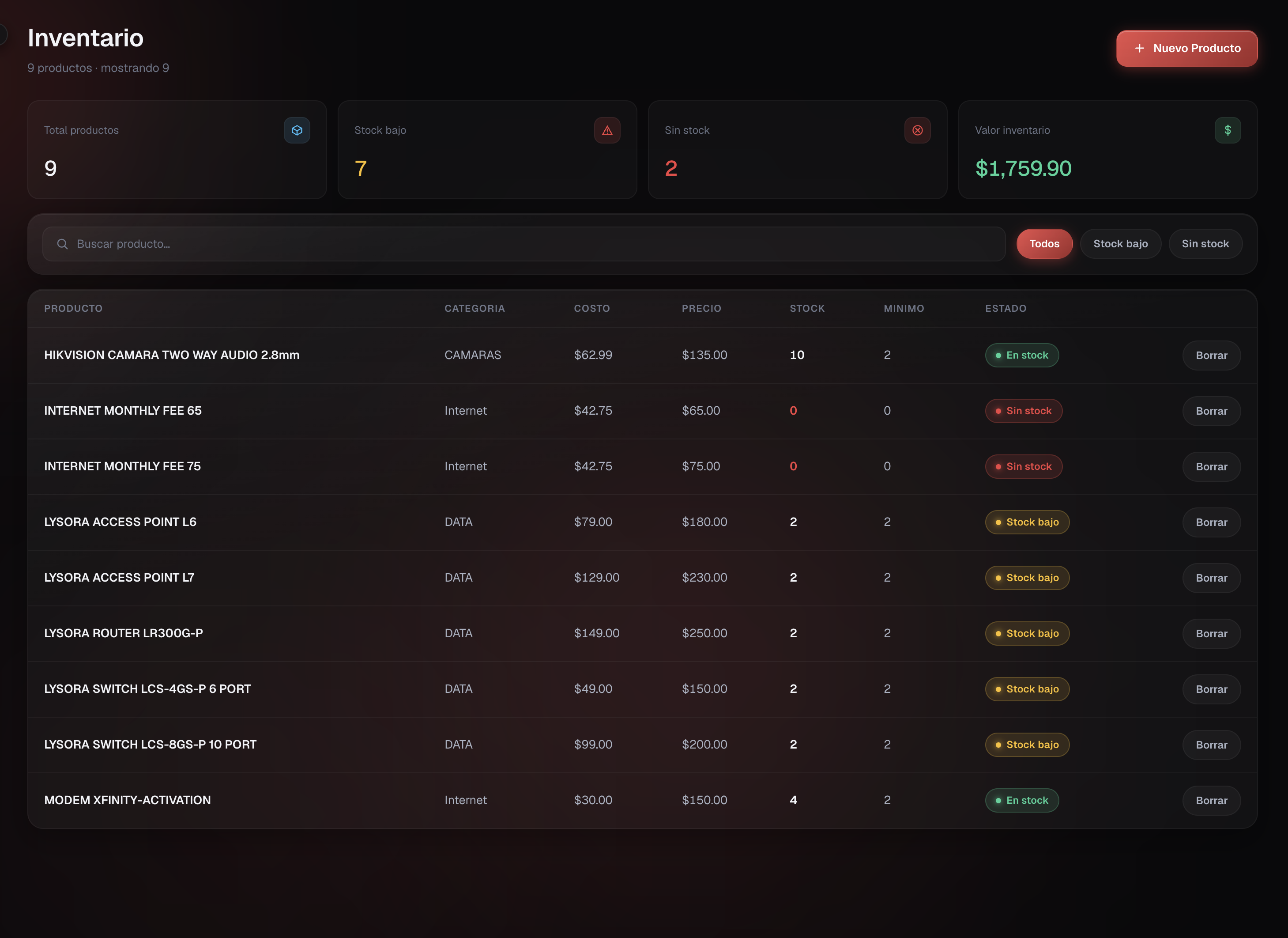 Inventario — stock, mínimos y alertas