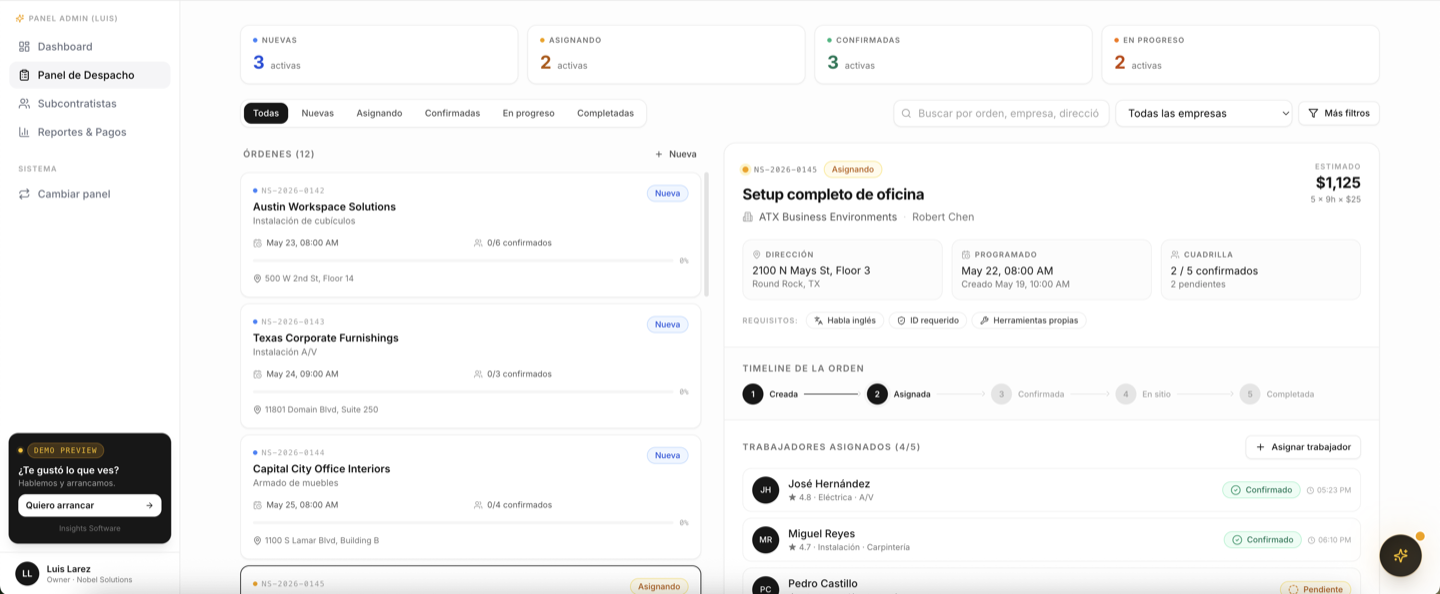 Panel Empresa