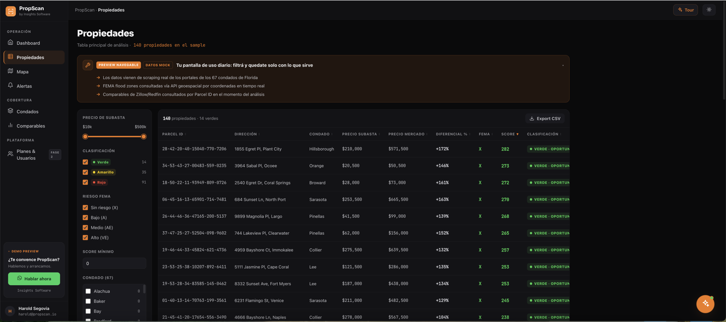 Dashboard operativo