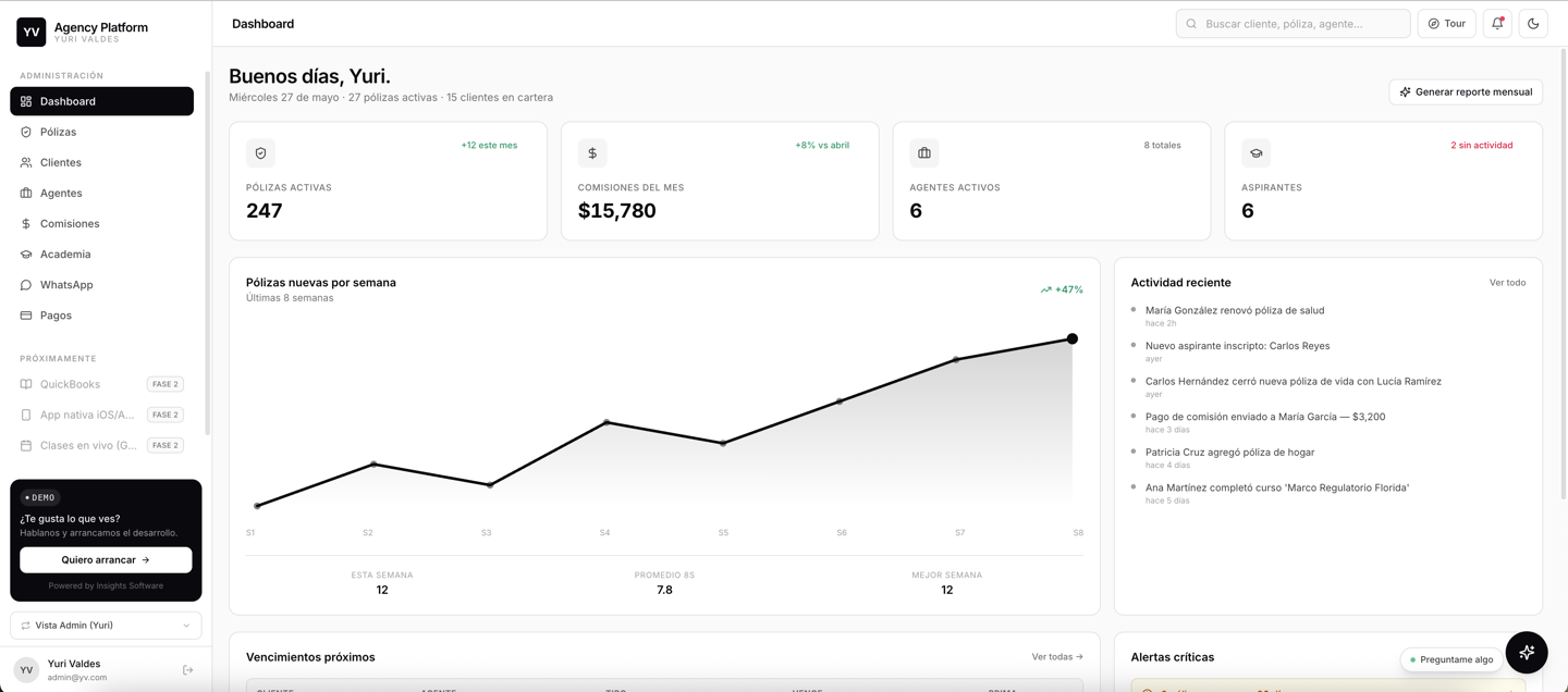 YV Agency Platform