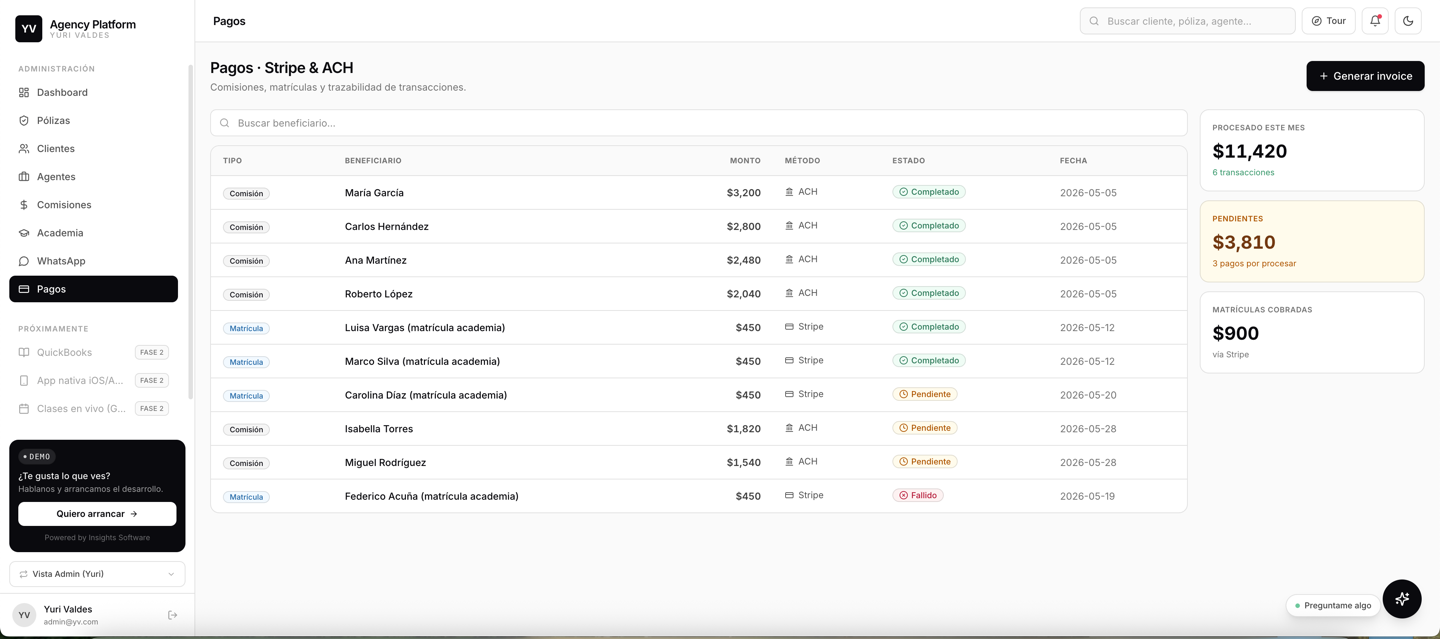Interfaz de YV Agency Platform